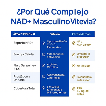 Nad+ para hombres
